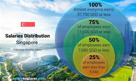 Unlocking Singapore's Earning Potential: Average Salary for 35-Year-Olds in 2025