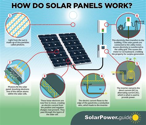 Unlocking Solar Power for a Sustainable Future: A Comprehensive Guide to ANYSOLAR