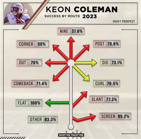 Unlocking Success and Living a Life of Purpose with Keon Coleman