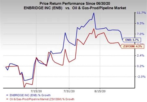 Unlocking Value: A Comprehensive Guide to Enbridge Stock