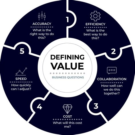 Unlocking Value with Value Mart: A Comprehensive Guide to Maximizing Your Retail Potential