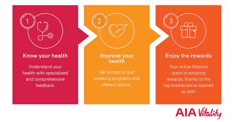 Unlocking Vital Health with AIA Vitality: Empower Yourself with Knowledge and Action