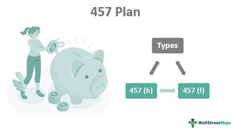 Unlocking Your Retirement: The 457 Meaning Explained (and How It Benefits Your Business)