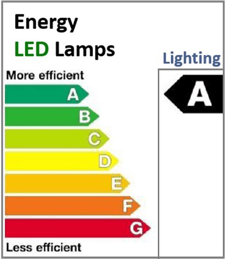 Unlocking the 3 Key Benefits of LED Recessed Lights: Energy Efficiency, Aesthetics, & Versatility