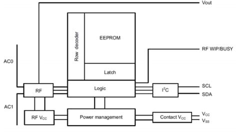 Unlocking the Capabilities of M24LR16E-RMN6T/2