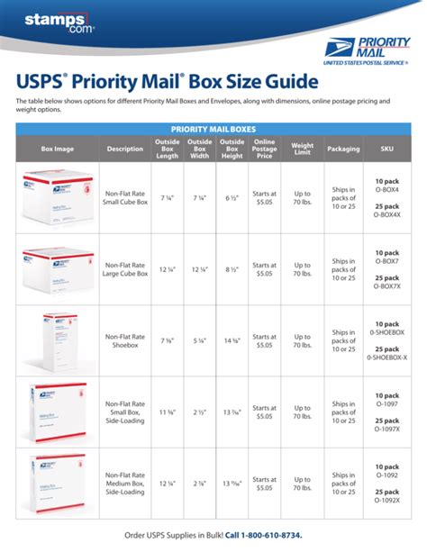 Unlocking the Dimensions of Airmail Boxes: A Guide to Postal Efficiency