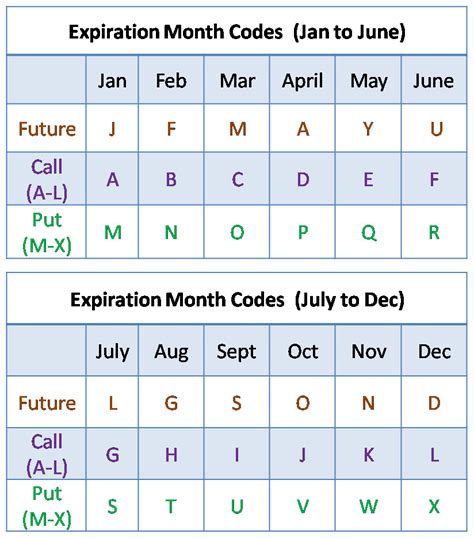 Unlocking the Enigma: A Comprehensive Guide to Velo Expiration Date Codes