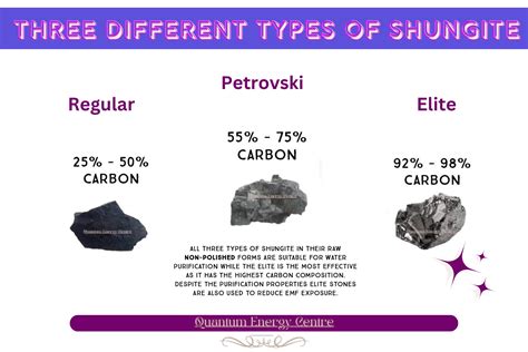 Unlocking the Extraordinary Power of Shungite: A Comprehensive Guide