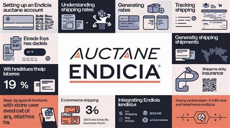 Unlocking the Features of Auctane Endicia