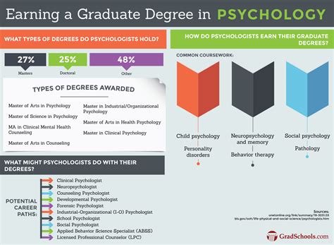 Unlocking the Gateway to Psychological Mastery: A Comprehensive Guide to Master's Programs in Psychology in Singapore