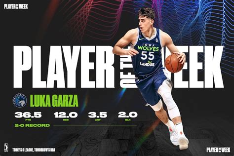 Unlocking the Genius of Luka Garza: The Complete Guide to the NBA Star