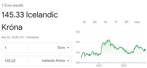 Unlocking the Icelandic Krona: Your Guide to the ISK to Euro Exchange Rate