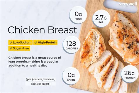 Unlocking the Nutritional Value of Chicken: Delving into the Calorie Count