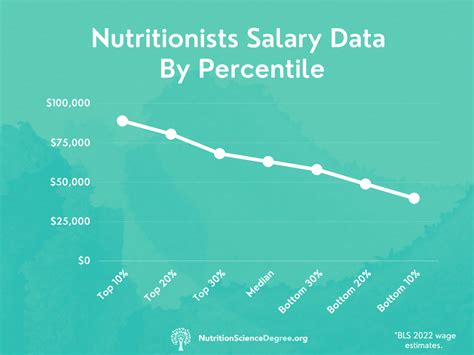 Unlocking the Potential: A Comprehensive Guide to the Nutritionist Singapore Salary