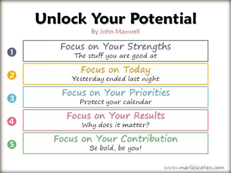 Unlocking the Potential: Breaking Down the 100 / 5 Rule for Success