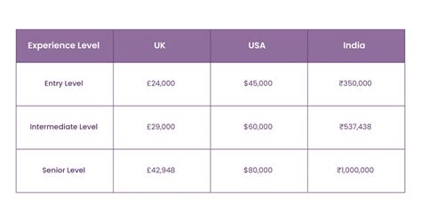 Unlocking the Potential: Project Manager Assistant Salary Expectations