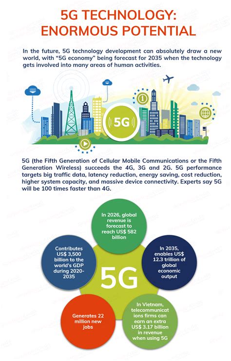 Unlocking the Potential of 5G: Blazing Speed and Limitless Possibilities