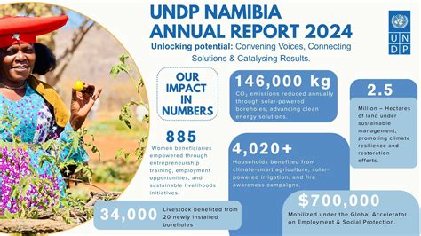 Unlocking the Potential of 800 Hectares: A Blueprint for Sustainable Development