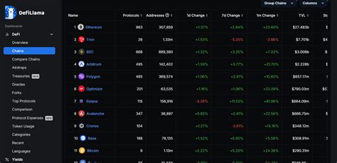 Unlocking the Potential of DeFi: A Comprehensive Guide for Navigating the Future of Crypto