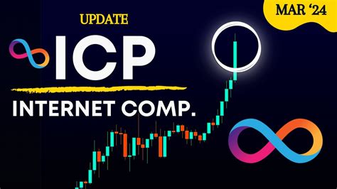 Unlocking the Potential of ICP Crypto: A Comprehensive Guide