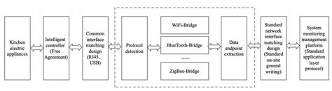 Unlocking the Potential of MPA (Multi-Protocol Adaptation) in Newton