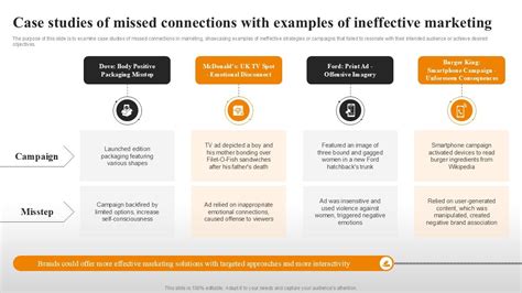 Unlocking the Potential of Missed Connections