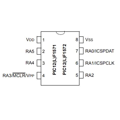 Unlocking the Potential of PIC12F1572-I/MS: A Comprehensive Guide