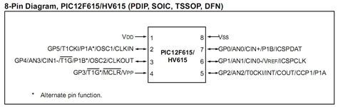 Unlocking the Potential of PIC12HV615-I/SN: A Comprehensive Guide