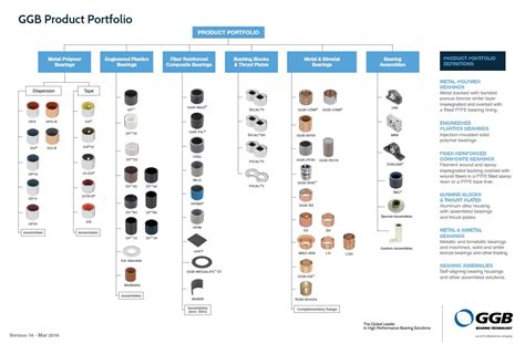 Unlocking the Potential of Plain Bearings with GGB Bearing Technology