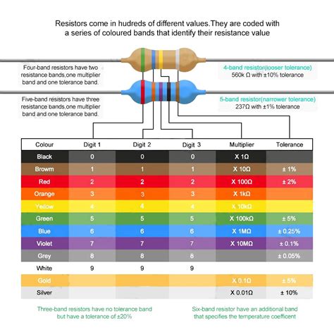 Unlocking the Potential of Resistors: A Comprehensive Guide to 100R07X105KV4T