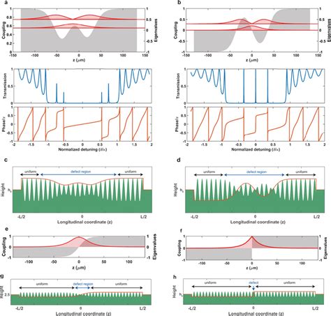 Unlocking the Potential of SUSY-Sintabu: A Transformational Approach to High-Energy Physics