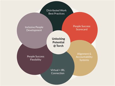 Unlocking the Potential of TAJC106K020RNJ: A Comprehensive Guide to Success