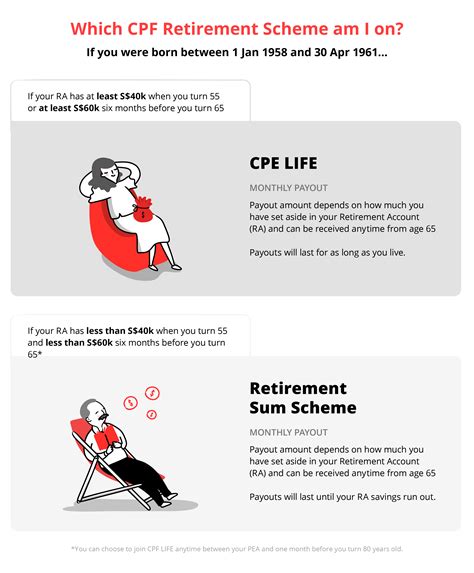 Unlocking the Potential of Your CPF for a Comfortable Retirement: A Guide to KWSH Potong Pasir