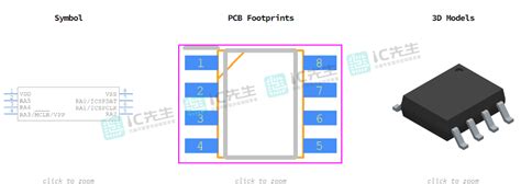 Unlocking the Potential of the PIC12F1571-E/MS for Embedded Designs