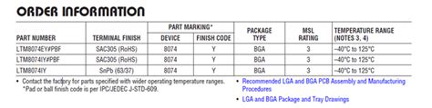 Unlocking the Power and Potential of the LTM8074IY#PBF: A Comprehensive Guide for Maximizing Efficiency