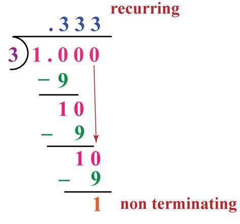 Unlocking the Power of 0.1875: Decoding the Decimal Representation of 3/16