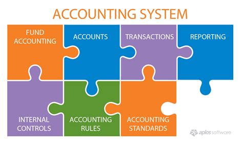 Unlocking the Power of Accounting Information Systems: A Comprehensive Guide for Enhanced Financial Reporting