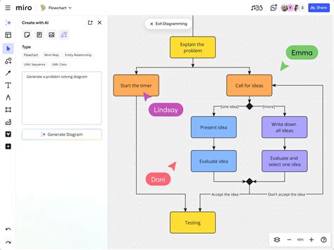 Unlocking the Power of Activity Diagrams with AI