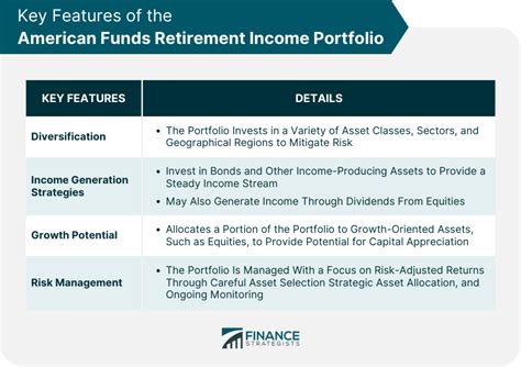 Unlocking the Power of American Funds Retirement Partner