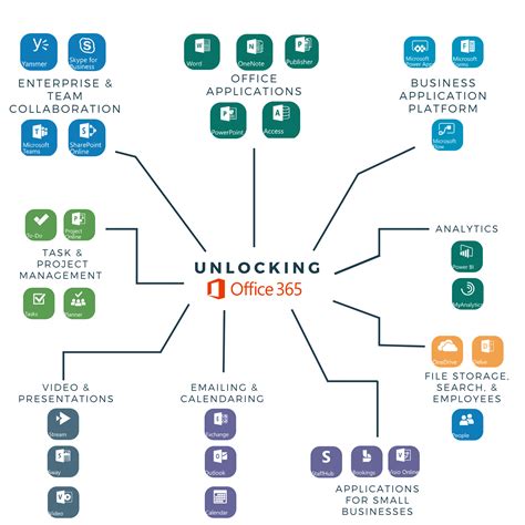 Unlocking the Power of Annamarcoxo: How a New Word Can Transform Applications