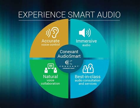 Unlocking the Power of Conexant: A Comprehensive Guide to Audio/Video Solutions