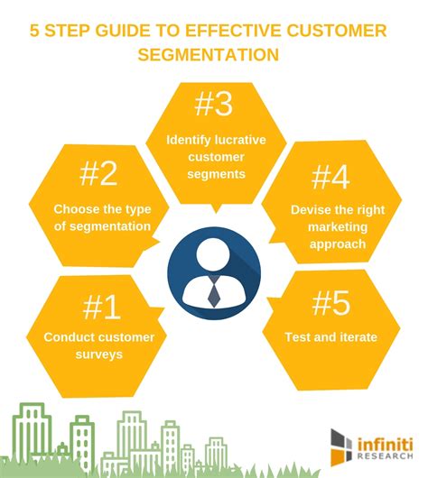 Unlocking the Power of Customer Segmentation: A comprehensive Guide to Transforming Business Outcomes with Carloseduard87