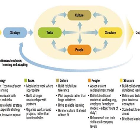 Unlocking the Power of DIXI: A Comprehensive Guide to 101 Essential Ingredients for Digital Transformation