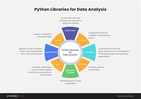 Unlocking the Power of Data Analysis with the Python Library