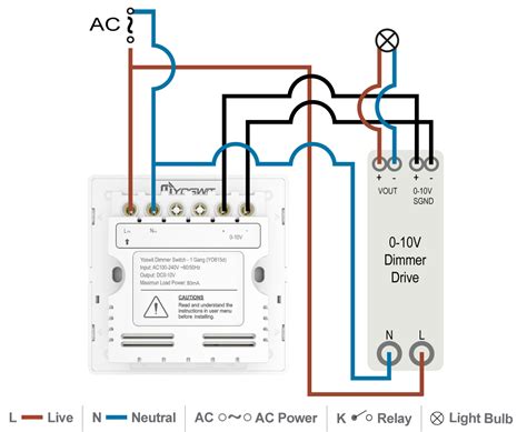 Unlocking the Power of Dimming Control