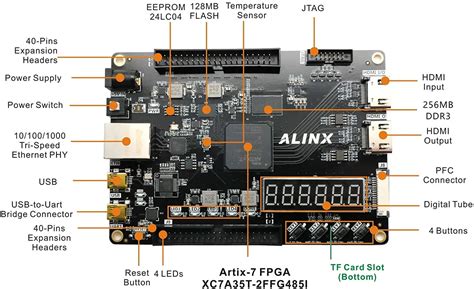 Unlocking the Power of EP2S15F672C3N: A Comprehensive Guide to FPGA Design