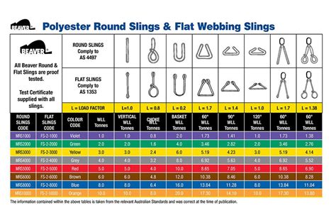 Unlocking the Power of Efficiency and Safety: The Essential Guide to Webbing Sling Belts