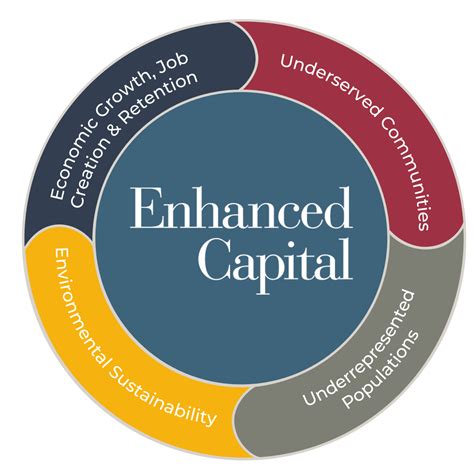 Unlocking the Power of Enhanced Capital for Growth and Success