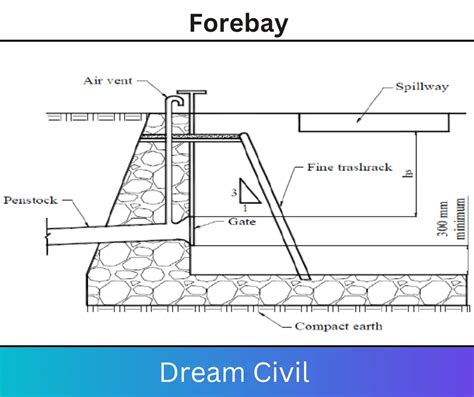 Unlocking the Power of Forebays: A Comprehensive Guide to Definition, Importance, and Applications