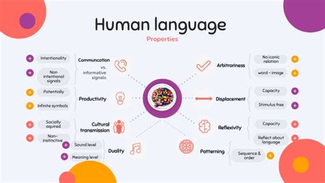 Unlocking the Power of Human-Like Language